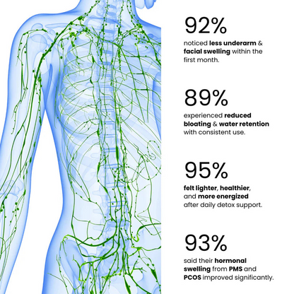 Mezcla de hierbas orgánicas para el apoyo linfático